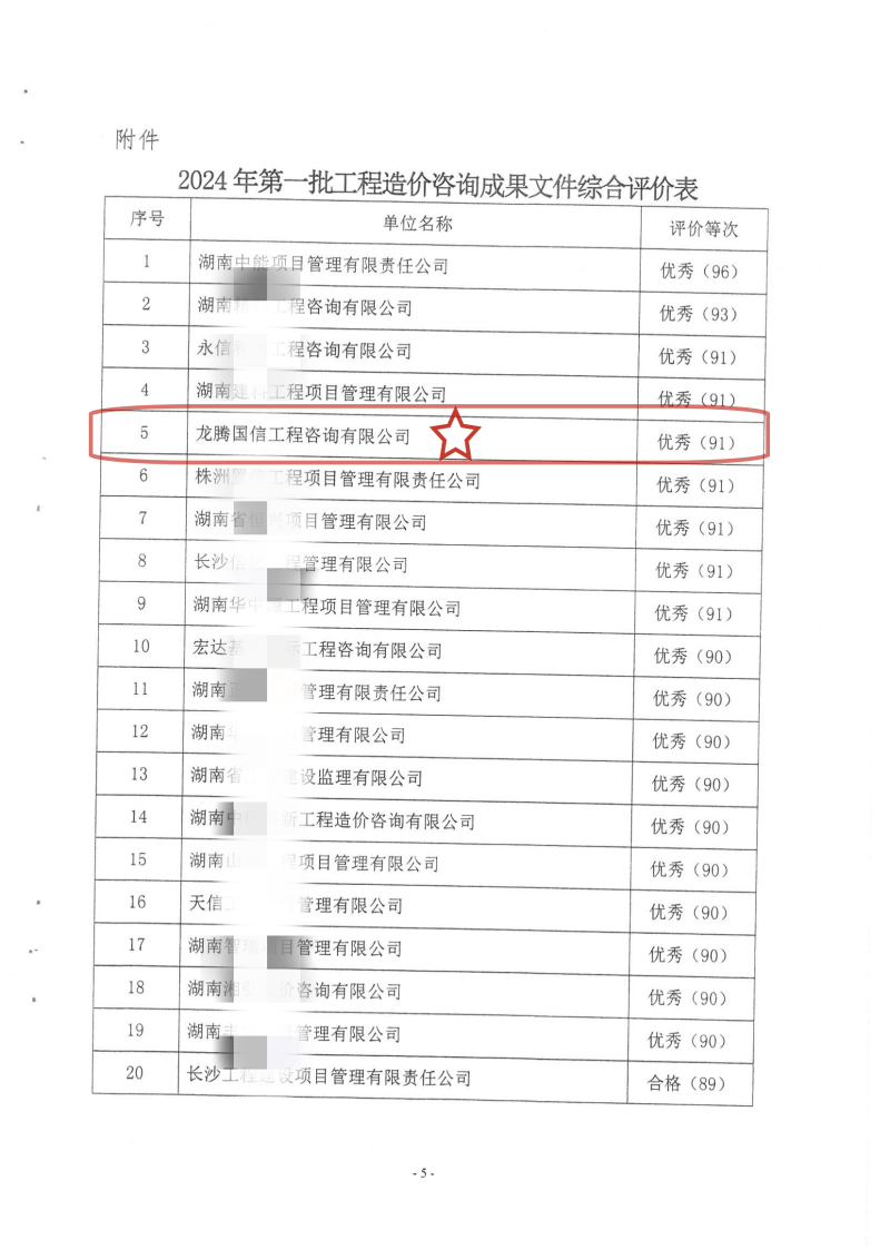 湖南省建設(shè)工程造價管理總站關(guān)于2024年第一批工程造價咨詢成果文件質(zhì)量評價情況的通報_04_副本 湖南省建設(shè)工程造價管理總站關(guān)于2024年第一批工程造價咨詢成果文件質(zhì)量評價情況的通報_04_副本